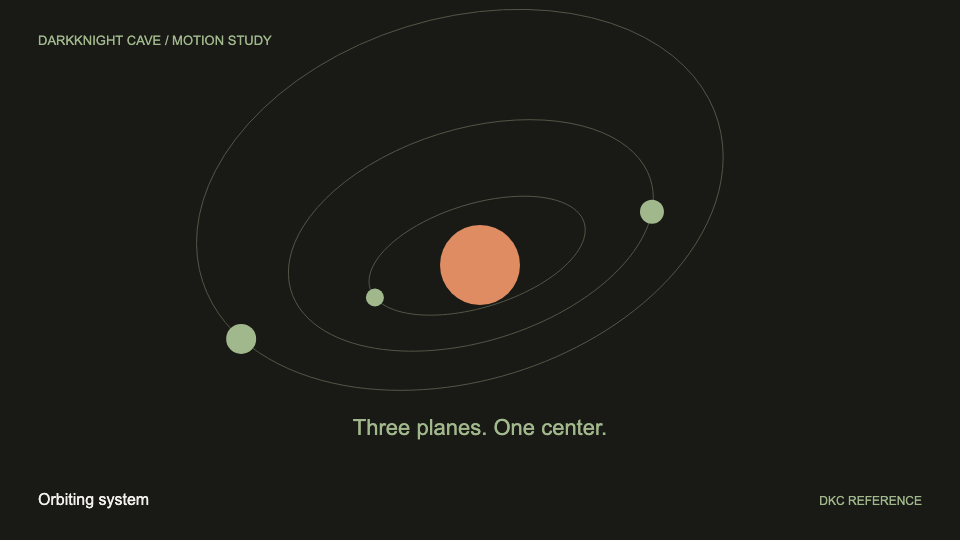 Orbiting system, DKC reference still